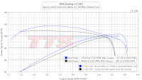 2026 Touring 117 VVT Factory stock vs Khrome Werks 4.5" Mufflers, MasterTune