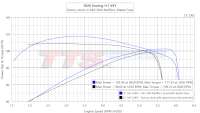 2026 Touring 117 VVT Factory stock vs S&S GNX Mufflers, MasterTune