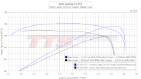 2026 Touring 117 VVT Factory stock vs SE Air Cleaner, MasterTune