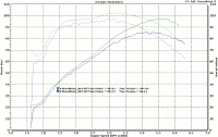 Example Dyno Charts