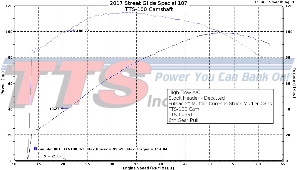 Tts 133-5023 250 Camshaft For M8 