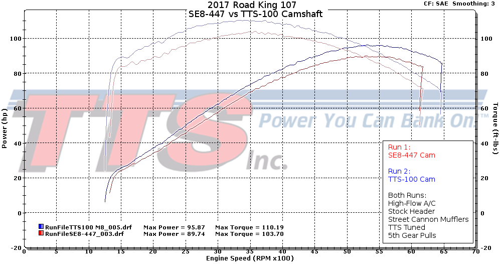 Harley 107 Dyno Chart