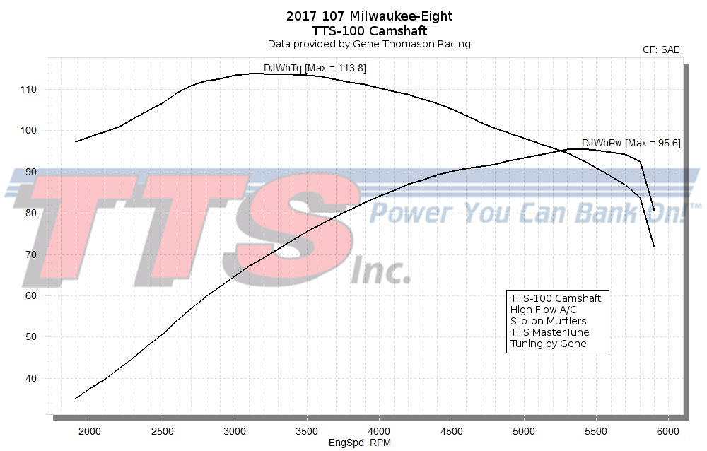 Harley Cam Comparison Chart